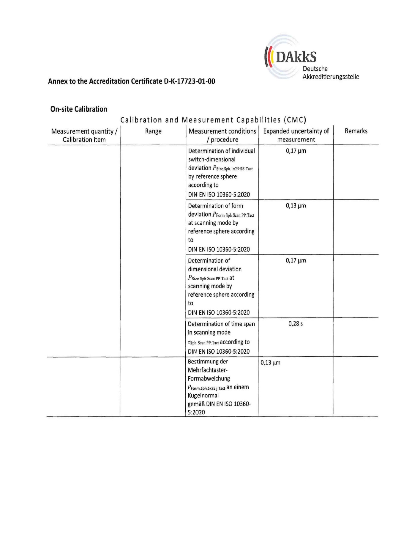 Annex Accreditation Certificate_D-K-17723-01-00_17_3