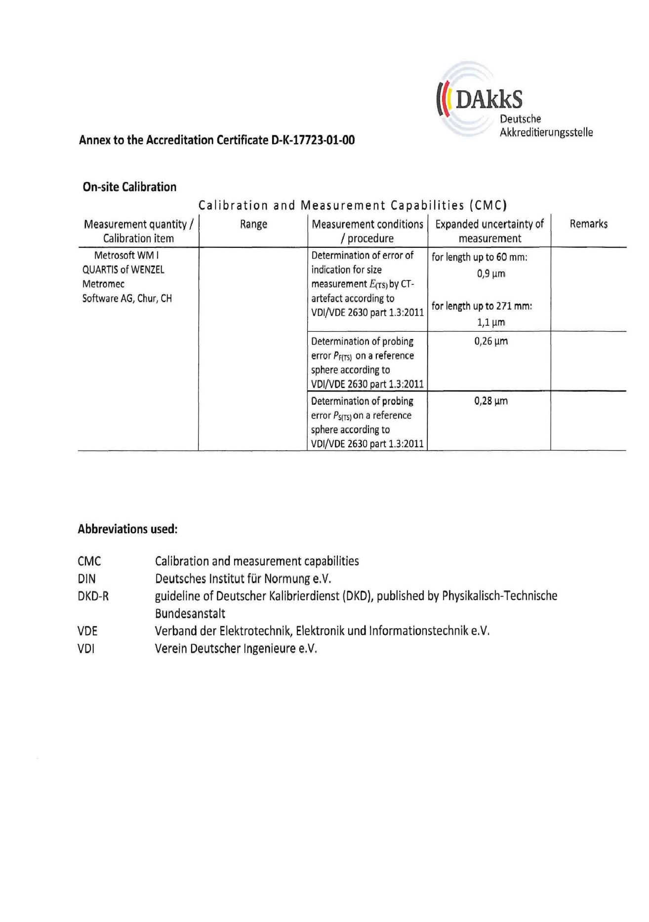 Annex Accreditation Certificate_D-K-17723-01-00_17_5